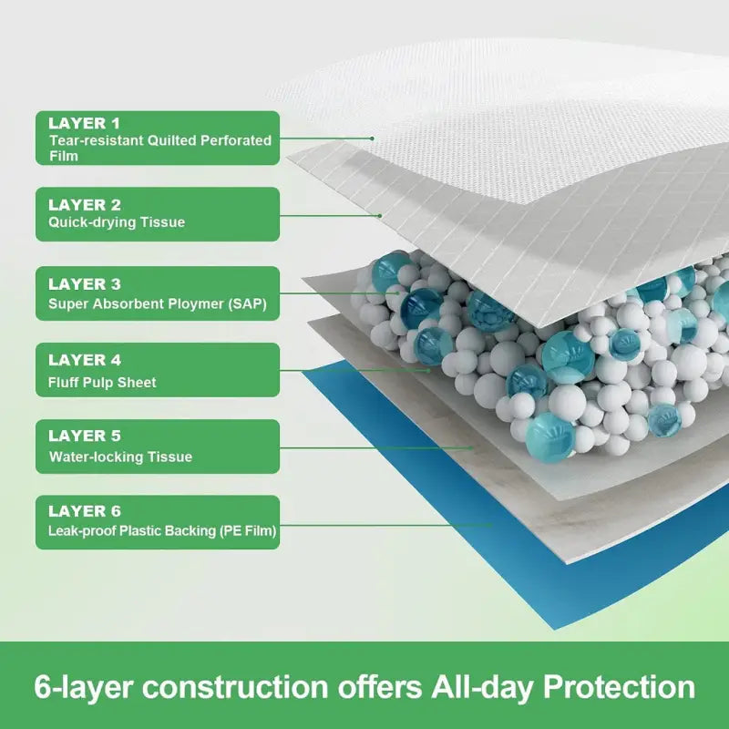 Pads de Entrenamiento X-Large para perros 6 Capas